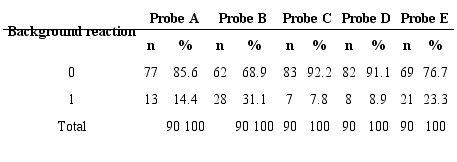 Evaluation of ISH: background