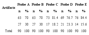 Evaluation of ISH: artifacts