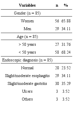 Distribution of gender, age and endoscopic diagnosis of
							Helicobacter pylori, Rio Verde (GO), 2015