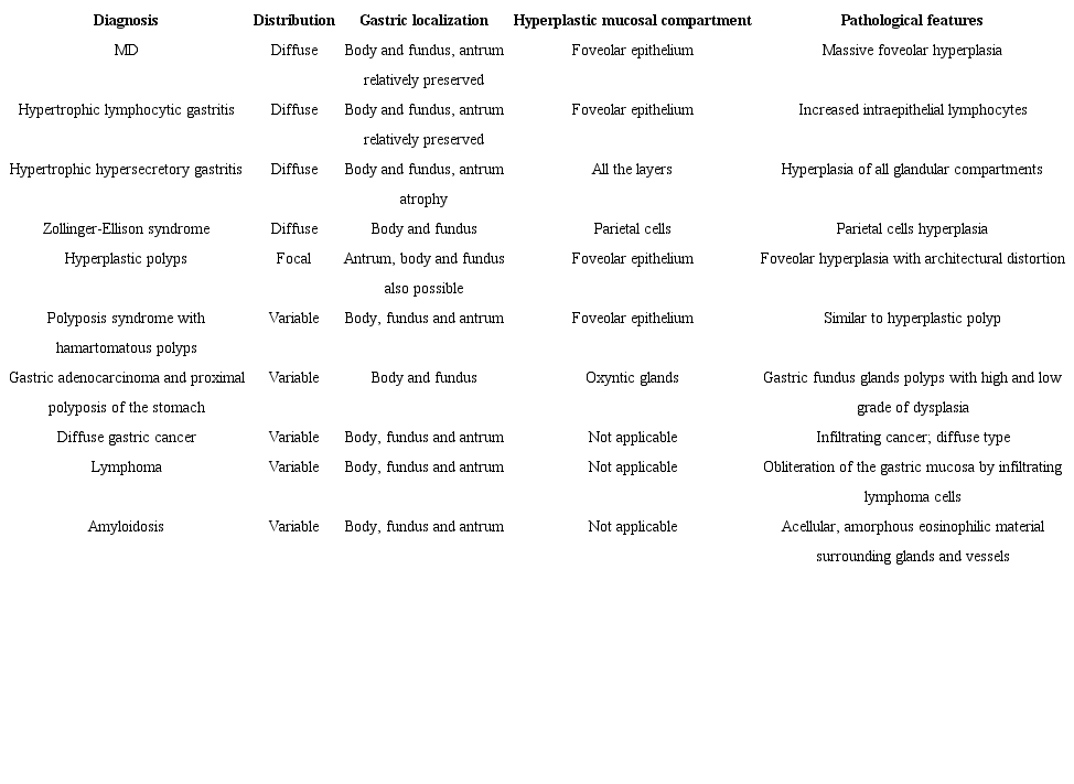 Differential diagnostics for MD