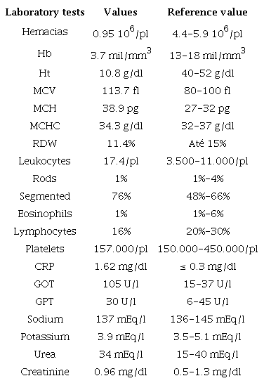 Laboratory tests (Sep 5, 2018)