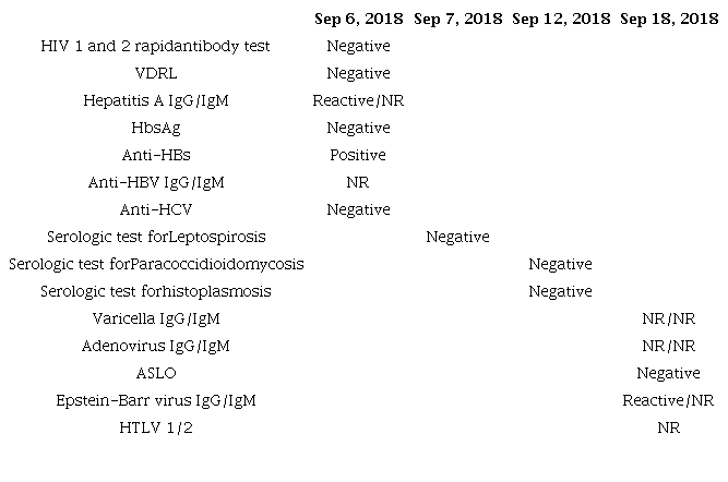 Viral serologies