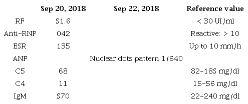 Markers for rheumatologic tests