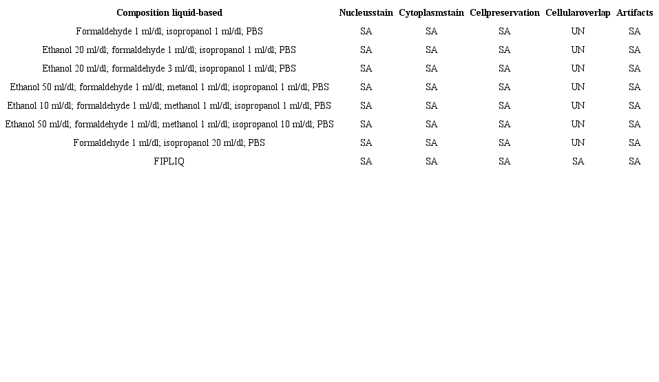 Preliminary tests: evaluation of the cytological quality of oral mucosa
smears after three days of preservation