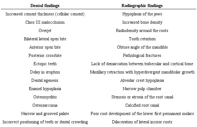Oral and maxillofacial manifestations of the pycnodysostosis
                        syndrome