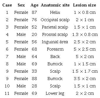 Cases of polypoid BCC reported in the English literature