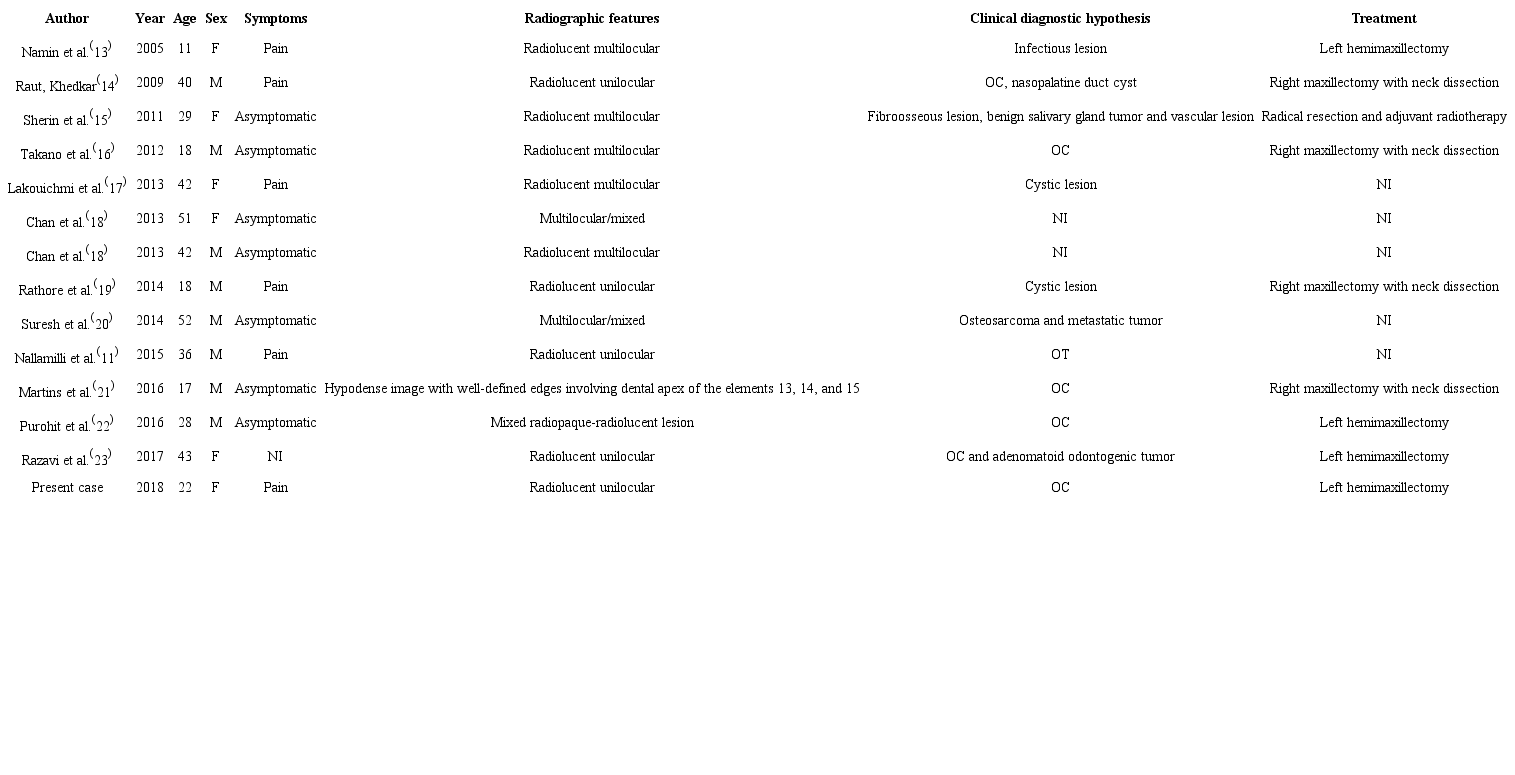 Features of intraosseous mucoepidermoid carcinomas of the maxilla
                        reported in the database PubMed/Medline (2005-2018)