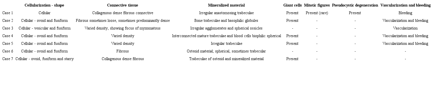 Morphological aspects of JOF