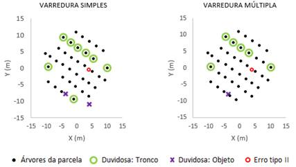 Coordenadas XY dos vetores de média classificados pelo algoritmo TDP: Parcela 03