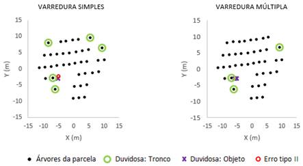 Coordenadas XY dos vetores de média classificados pelo algoritmo TDP: Parcela 12
