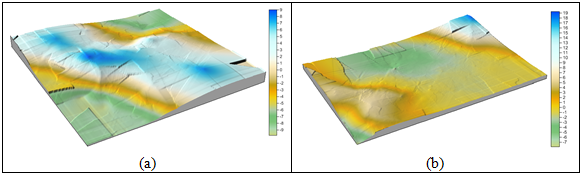 Superfície por krigagem dos resíduos da (a) Área 1 e (b) Área 2
