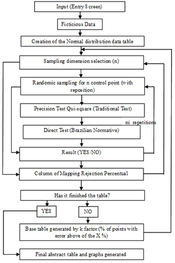 General schema for Simula PEC 1.0 operation.