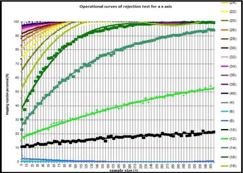 Example of graphics resulting from the Traditional Test.