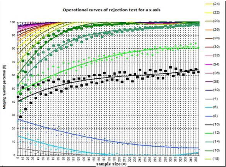 Example of graphics resulting from the Direct Test.