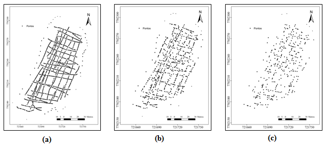 Location of sampled points for GRID1 (a), GRID2 (b) and GRID3 (c).