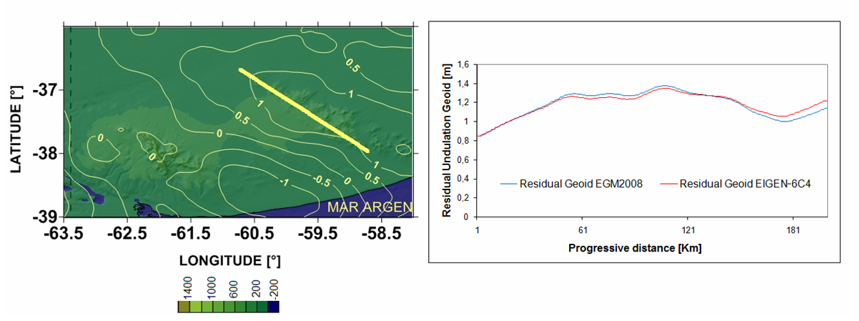 Residual geoid height (units in meters) over the Tandilia structure by using EGM2008 (left) and residual geoid height over the profile by using EGM2008 and EIGEN-6C4 global geopotential models (right).