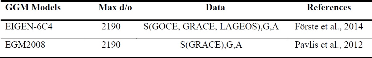 Global Geopotential Models used as observed geoid in this study.