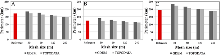 Perimeter of the sub-basins extracted from the topographic map, GDEM and TOPODATA in (A) upper sector; (B) middle sector (C) lower sector of the watershed.