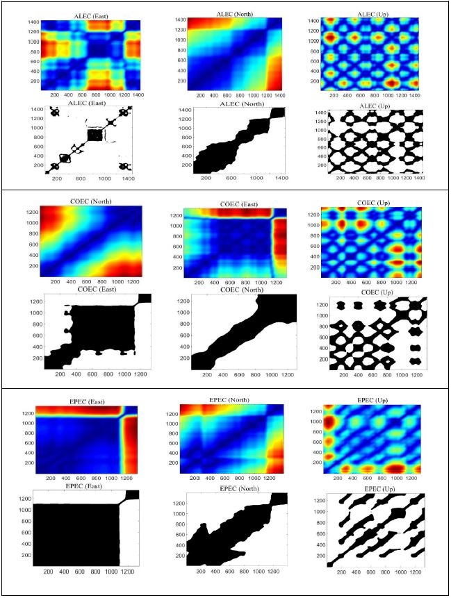 Recurrence maps without threshold (color) and with threshold (black and white)