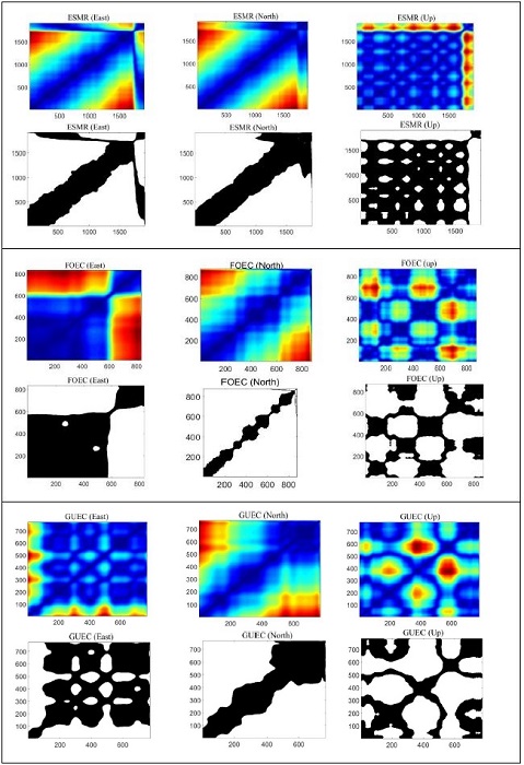 Recurrence maps without threshold (color) and with threshold (black and white)