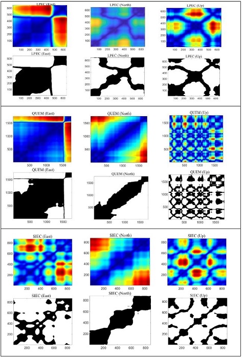 Recurrence maps without threshold (color) and with threshold (black and white)