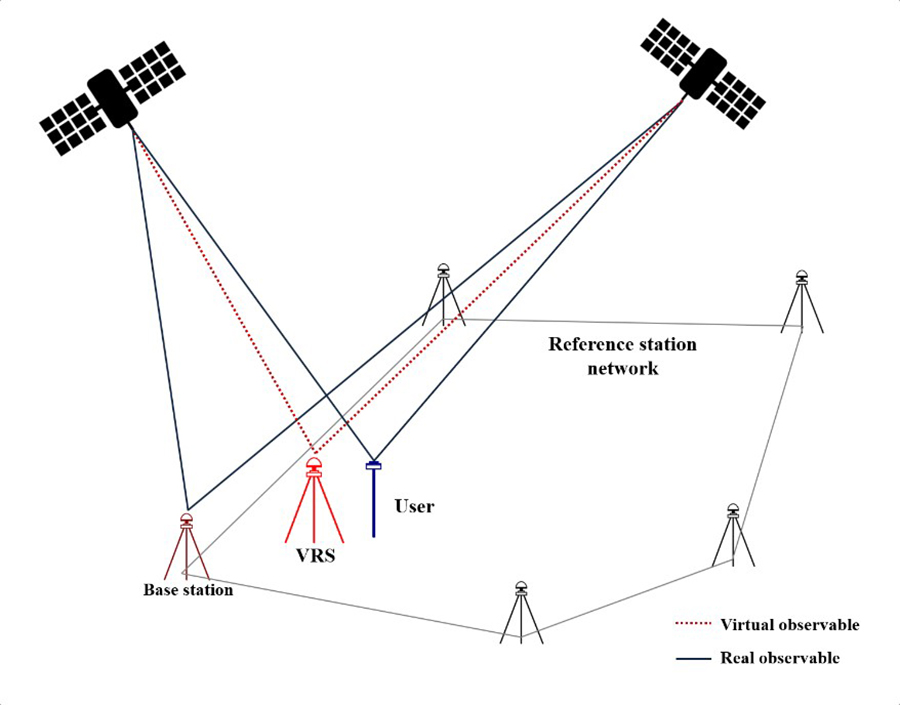 VRS concept representation.