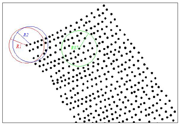 Example of the Segmentation in Circles technique employed by SODA