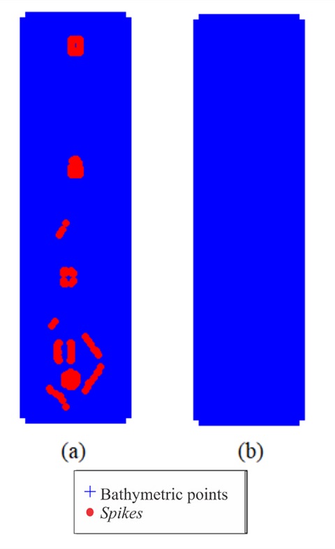 Spikes detected by SODA from Modified Z-Score thresholds, for 𝑃� 𝑡�ℎ𝑟�𝑒�𝑠�ℎ𝑜�𝑙�𝑑� =0.5 (a) and 𝑃� 𝑡�ℎ𝑟�𝑒�𝑠�ℎ𝑜�𝑙�𝑑� =0.8 (b).