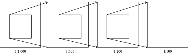 Illustrative scheme of the contour lines representation at different scales.