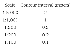 Scales and contour intervals for the cartographic representation of landforms.