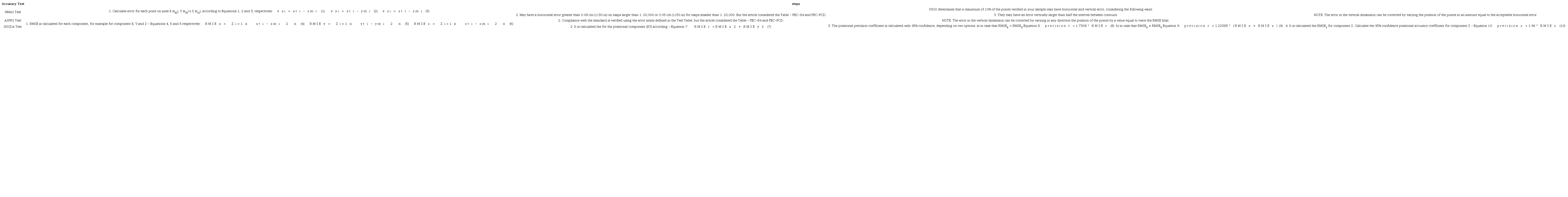 Positional Accurancy Test