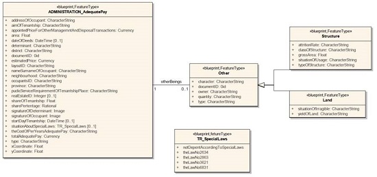 Administration_AdequatePay UML external model