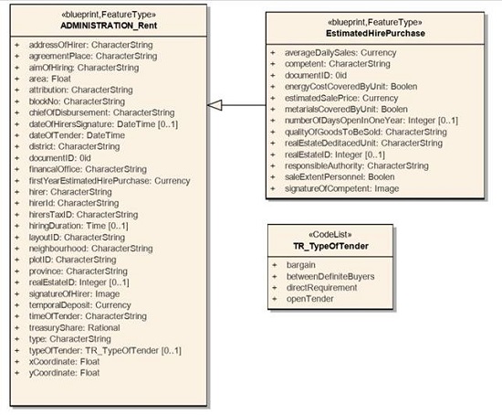 Administration_Rent UML external model