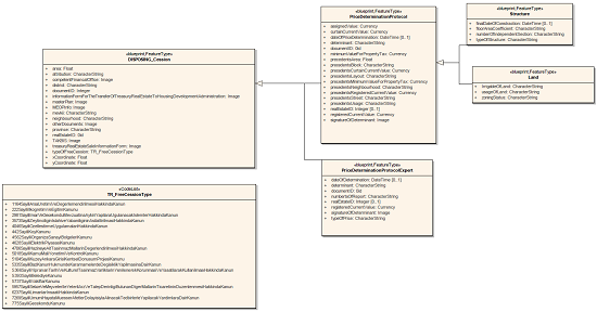 Disposing_Cession UML external model