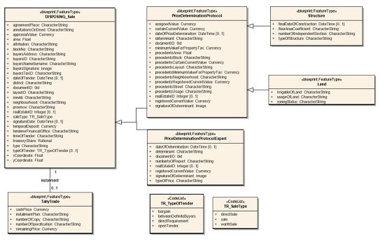 Disposing_Sale UML external model