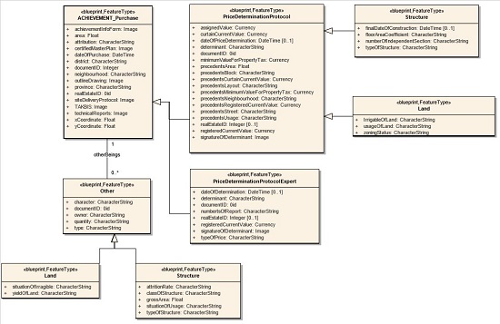 Achievement_Purchase UML external model