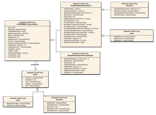 Achievement_Expropriation UML external model