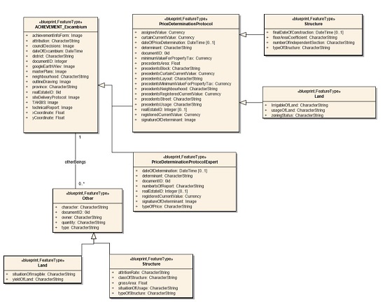 Achievement_Excambium UML external model