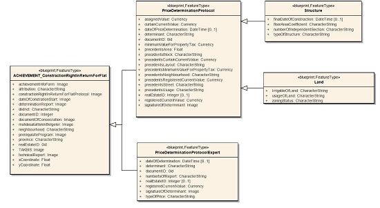 Achievement_ConstructionRightInReturnforFlat UML external model