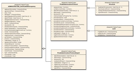 Administration_CertificateOfOccupancy UML external model