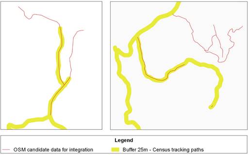 Validation process of OSM vectors based on comparison with Census tracking paths.