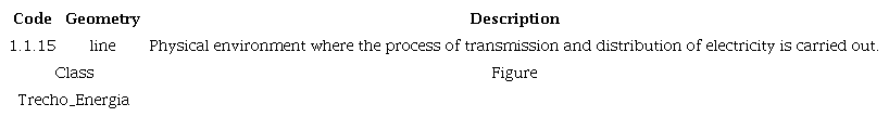 Information about ‘Trecho_Energia‘ class, in ET-EDGV 3.0