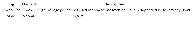 Information about ‘power=line” tag, in OpenStreetMap Wiki