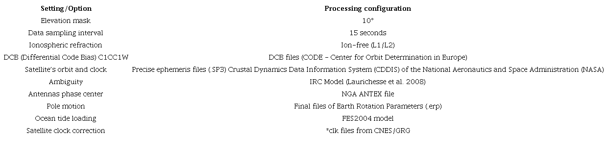 Data processing configurations.