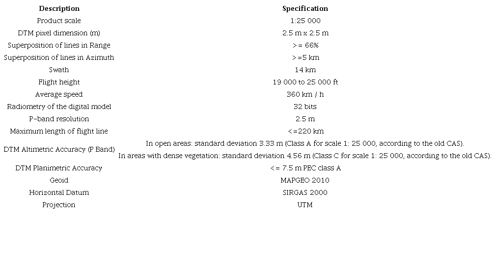 Technical specifications of the SAR image.