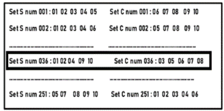 File of support and control points.