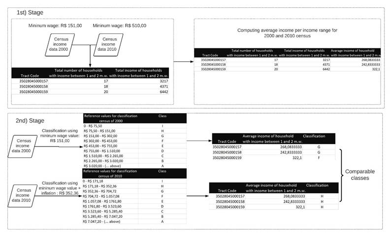 Methodology flowchart.