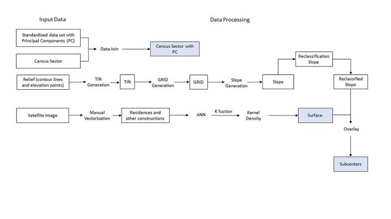 Steps for performing the analysis.
