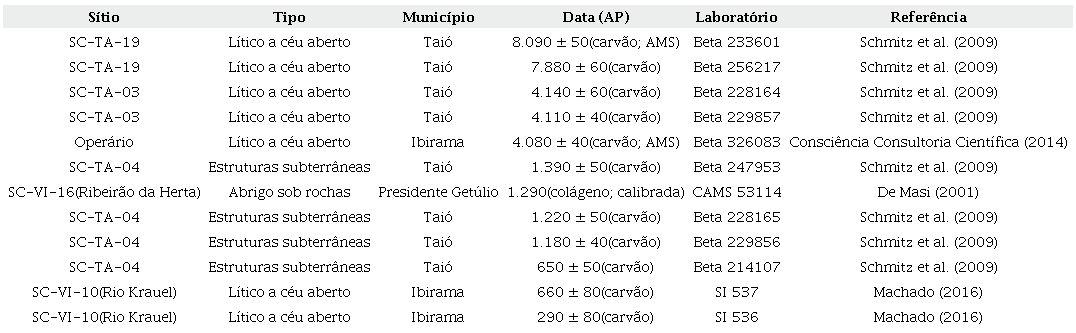 Quebra-cabeças de Tabelas de Multiplicação em COQUINHOS