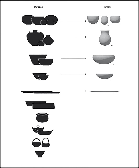 Comparação entre as formas das tradições Paredão (Moraes, 2013) e Jamari (sítio Jacarezino, Almeida, 2013).
